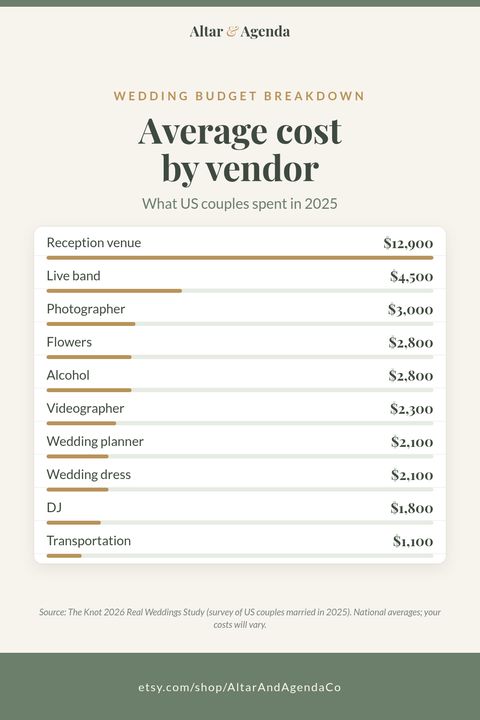 Pinterest graphic: average wedding vendor costs